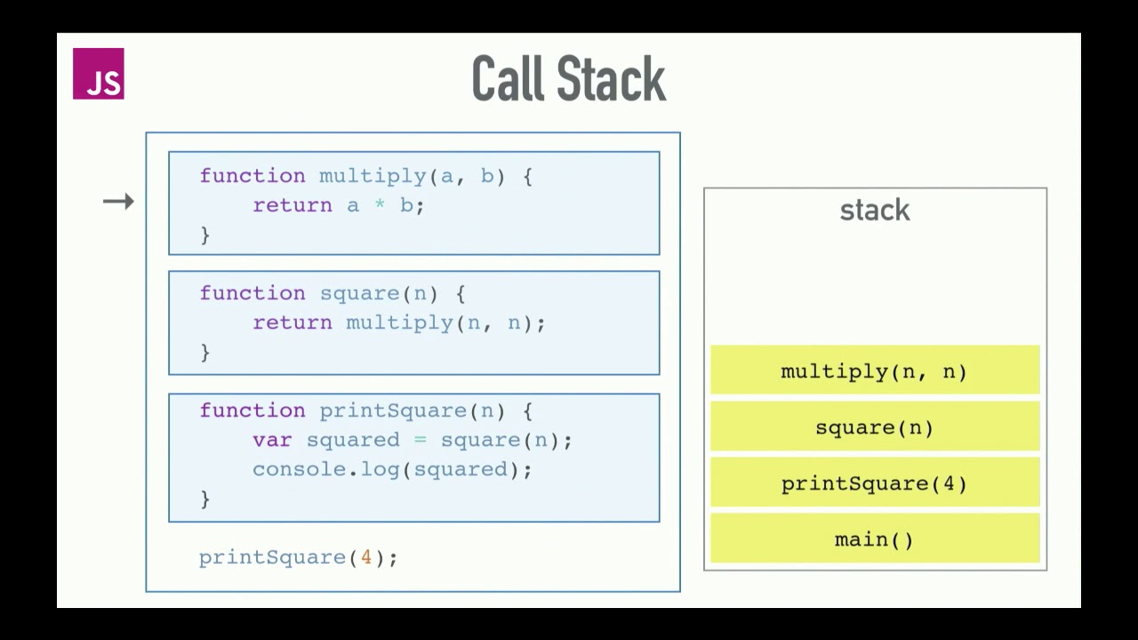 Call stack